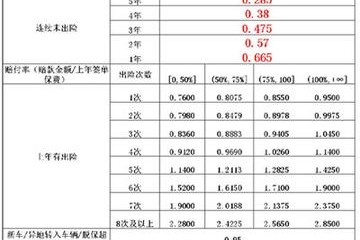 平安保险车险一年多少钱