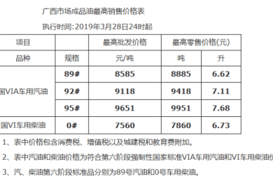 一吨柴油是多少升，一吨柴油等于多少公升