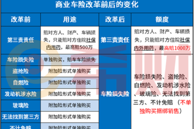 交强险最高赔付多少，2021年交强险赔付额度是多少