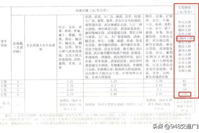 高速费多少钱一公里，高速公路收费标准一公里多少钱呀