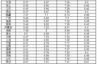 今天汽油价格92多少钱，一升92号汽油等于多少钱一斤