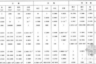 一里路等于多少米