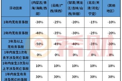 交强险最高赔付多少，2021交强险保障范围及保额