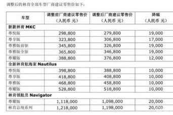 林肯汽车多少钱