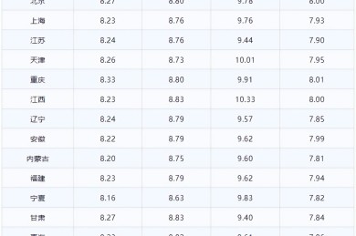 今天油价多少，明天油价92汽油多少钱