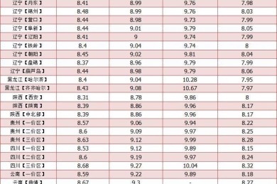 汽油多少钱一吨，95号汽油多少钱一吨最新报价