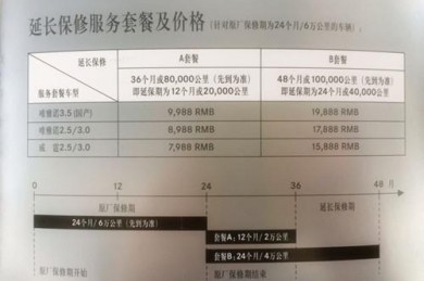 汽车保险一年多少钱，车险价格表是什么