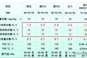 1升柴油等于多少公斤