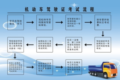 学车需要多少钱，考摩托车驾照要多少钱