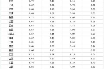 一升92号汽油等于多少钱一斤