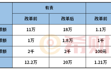 摩托车交强险一年多少钱，摩托车一年保险要多少钱