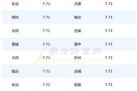 今天0号柴油多少钱一升，山西0#柴油今天批发多少钱一吨