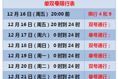 明天天津限号是多少，天津市今天限号查询尾号我问今天天津市限号